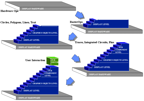 A Bottomup Design Approach